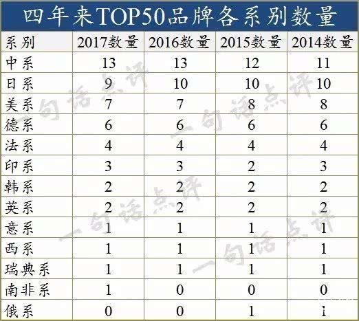 汽车品牌,汽车品牌排行 汽车品牌,汽车品牌排行